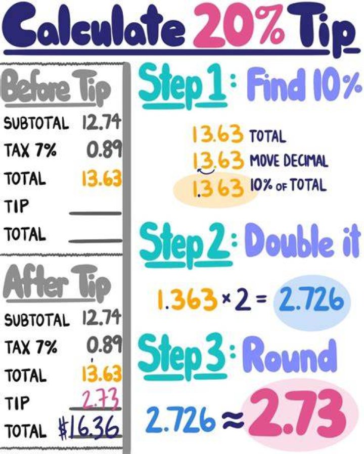 How do you calculate tax and tip?