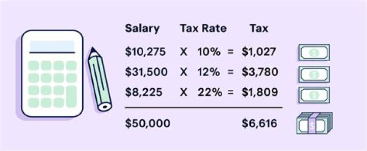 How do you calculate tax on a job?
