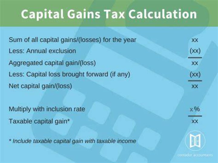 How do you calculate tax on gains?