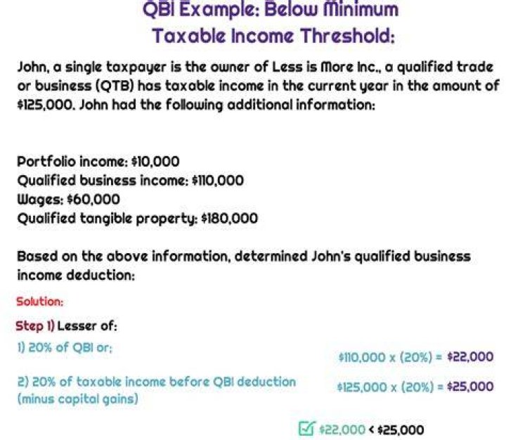 How do you calculate taxable income for Qbi?