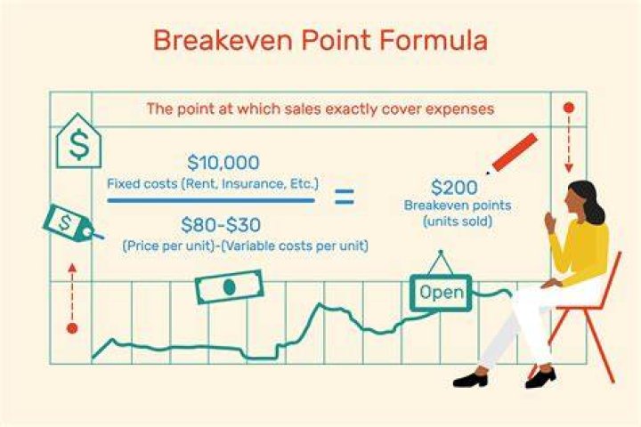 How do you calculate the breakeven point in a business?