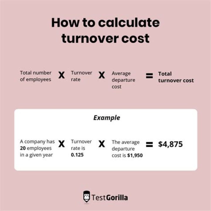 How do you calculate the cost of an employee?