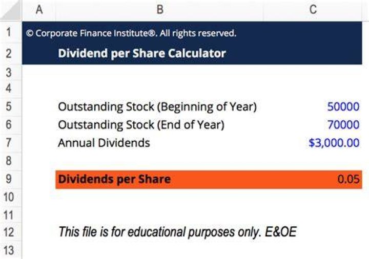 How do you calculate the expected dividend?