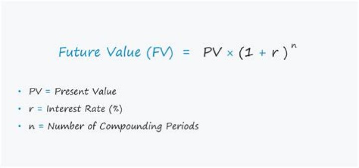 How do you calculate the future value of a CD?