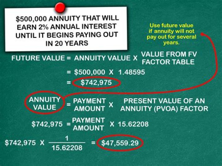 How do you calculate the future value of a deferred annuity?