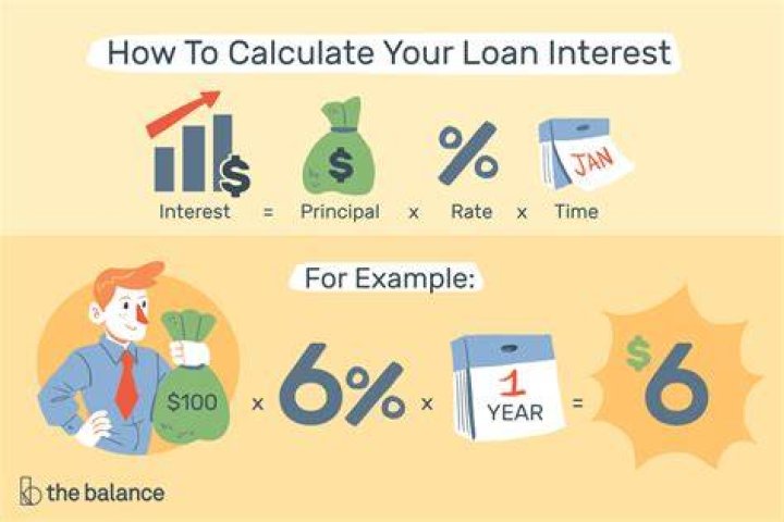 How do you calculate the interest rate on a loan?