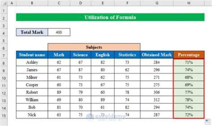 How do you calculate the percentage of completion?