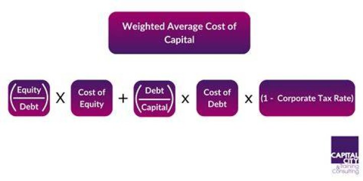 How do you calculate the weighted average cost of capital?