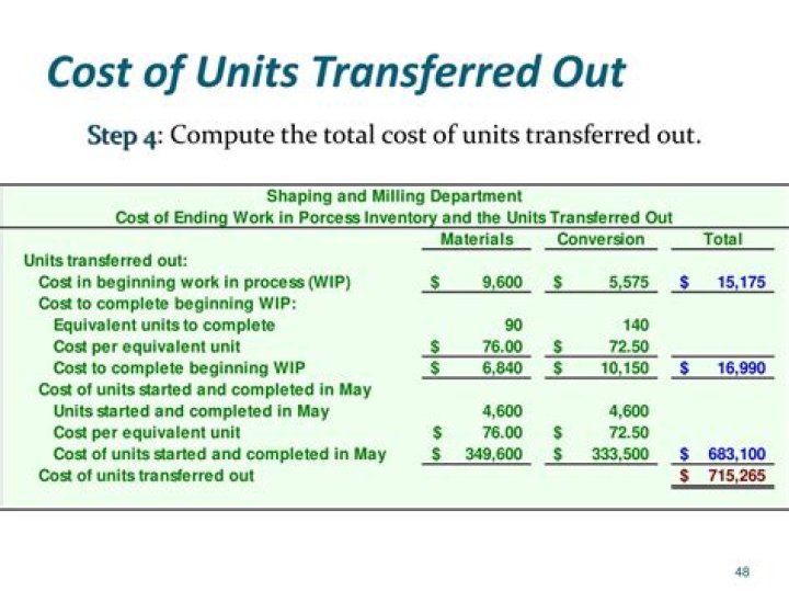 How do you calculate unit cost completed and transferred out?