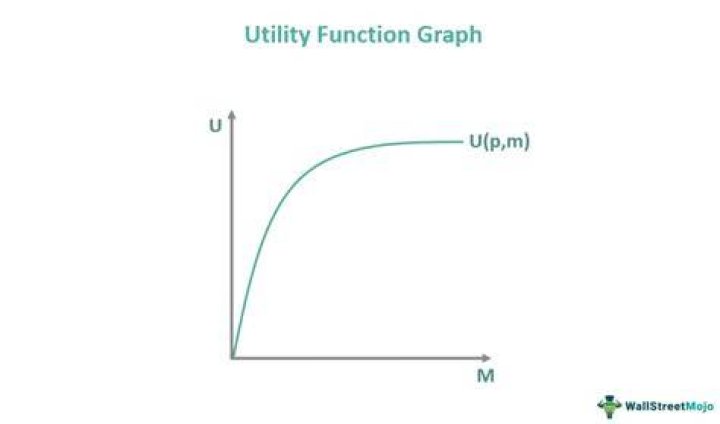 How do you calculate utility function?