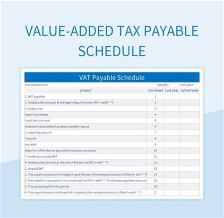 How do you calculate value added tax payable?