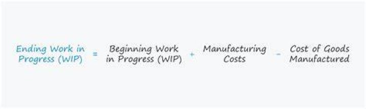 How do you calculate work in process inventory?