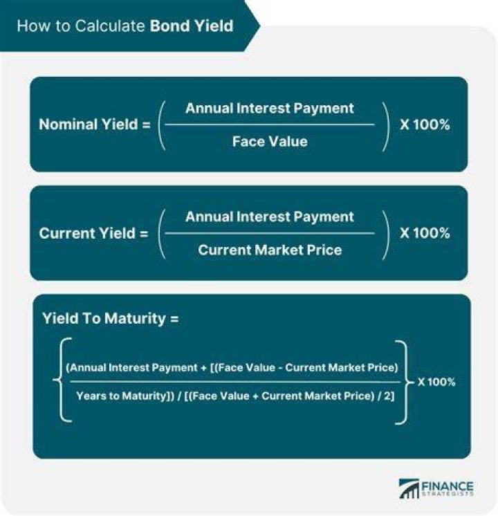How do you calculate yield on futures?