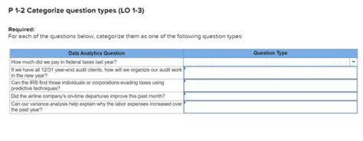 How do you categorize a question?