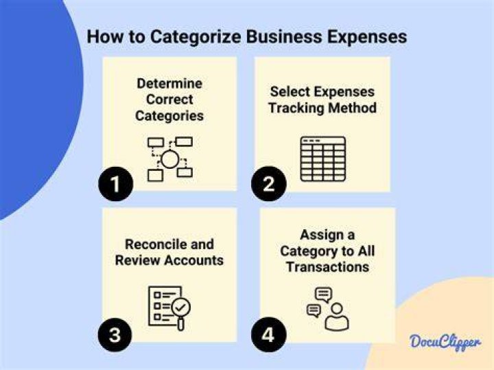 How do you categorize costs?