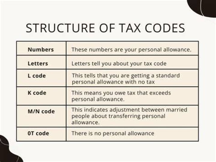 How do you cite a tax code?