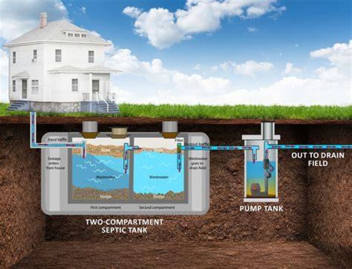 How do you clean a shower with a septic tank?