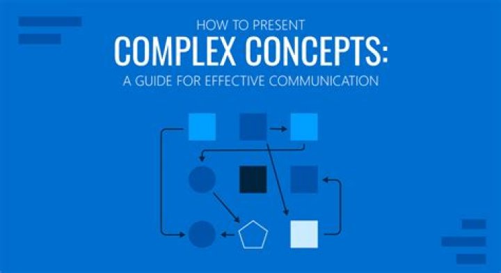 How do you communicate complex information?