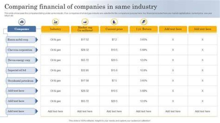 How do you compare two companies in the same industry?