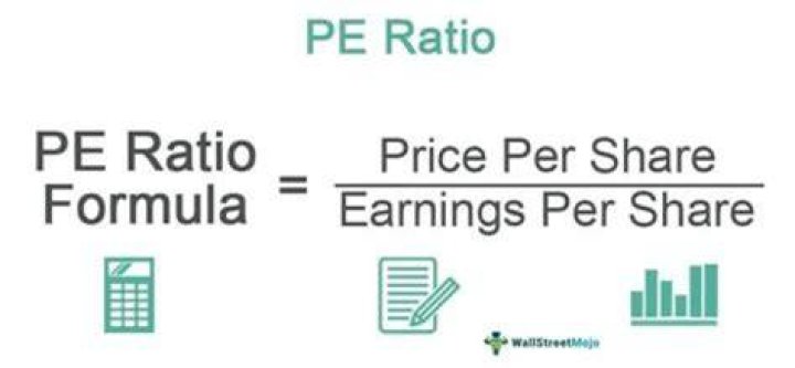 How do you compute price/earnings ratio?