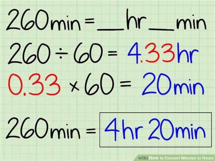 How do you convert one hour to 15 minutes in hours?