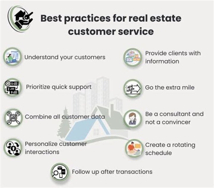 How do you convince a real estate customer?