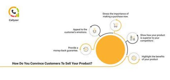 How do you convince your customer to buy your product?