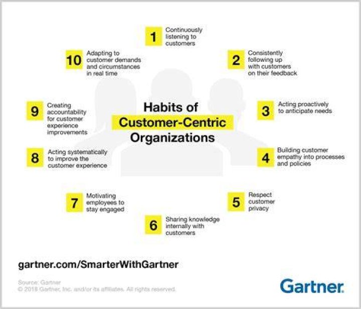 How do you create a customer centric organization?