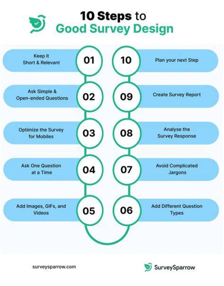 How do you create a design survey?