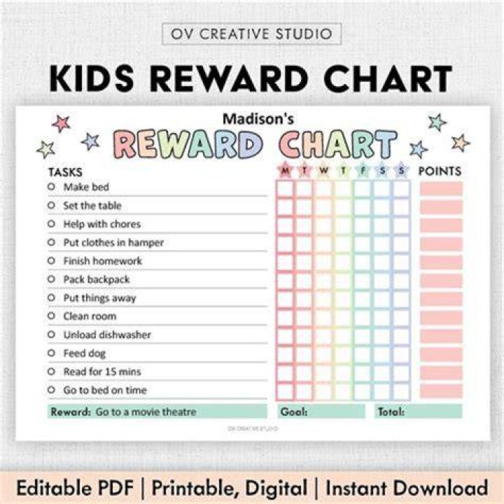 How do you create a reward system?