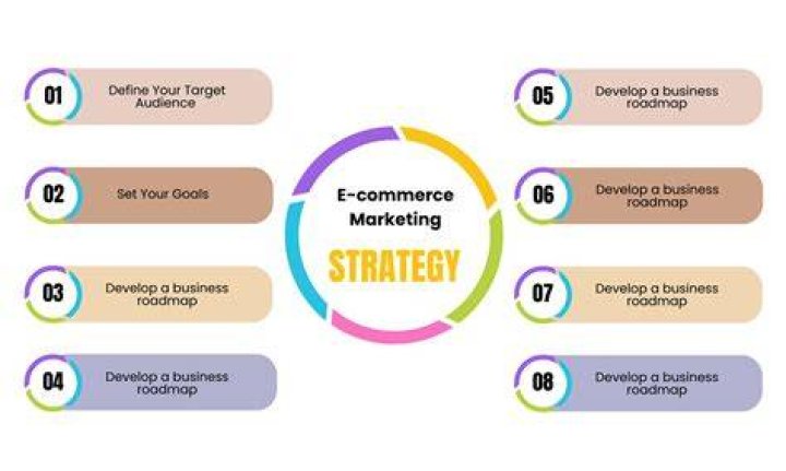 How do you create ae commerce strategy?