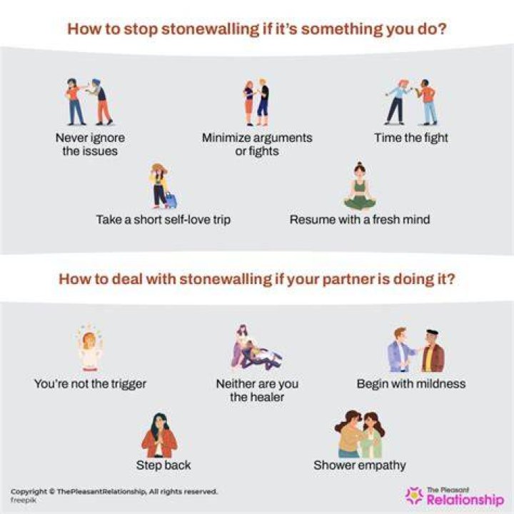 How do you deal with being stonewalled?
