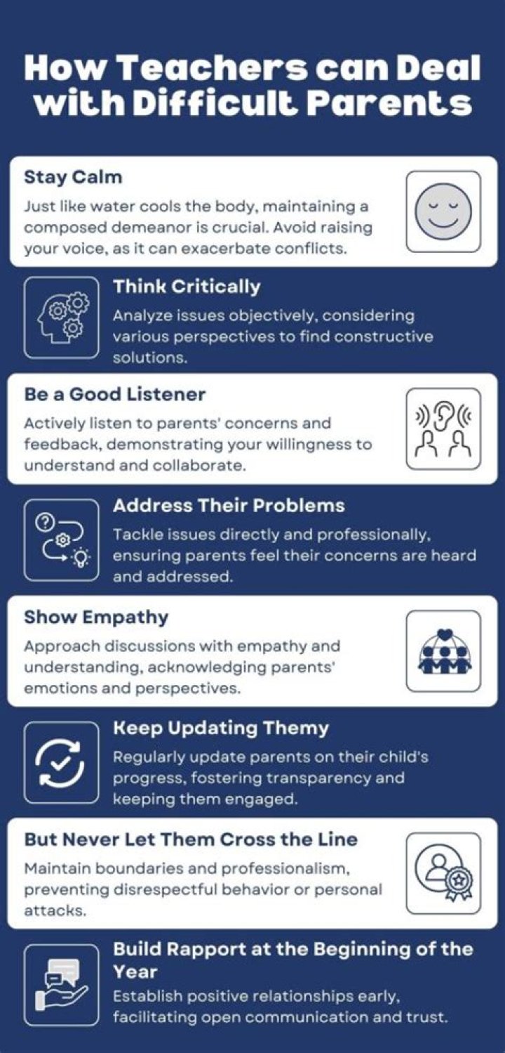 How do you deal with difficult students and parents?