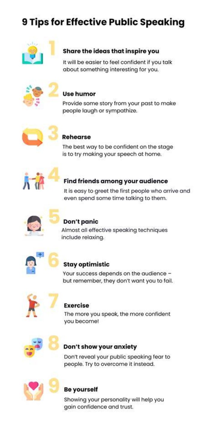 How do you deal with effective public speaking questions?