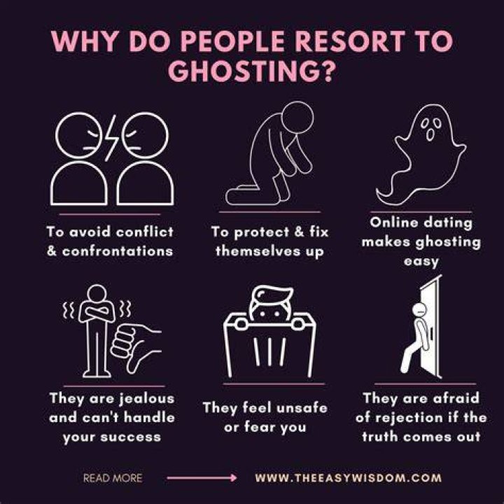 How do you deal with ghosting?
