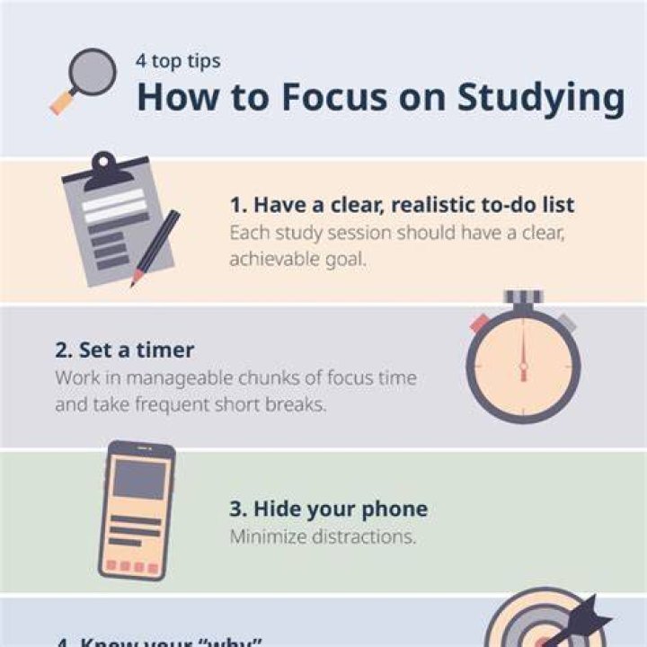 How do you define focus on a study?
