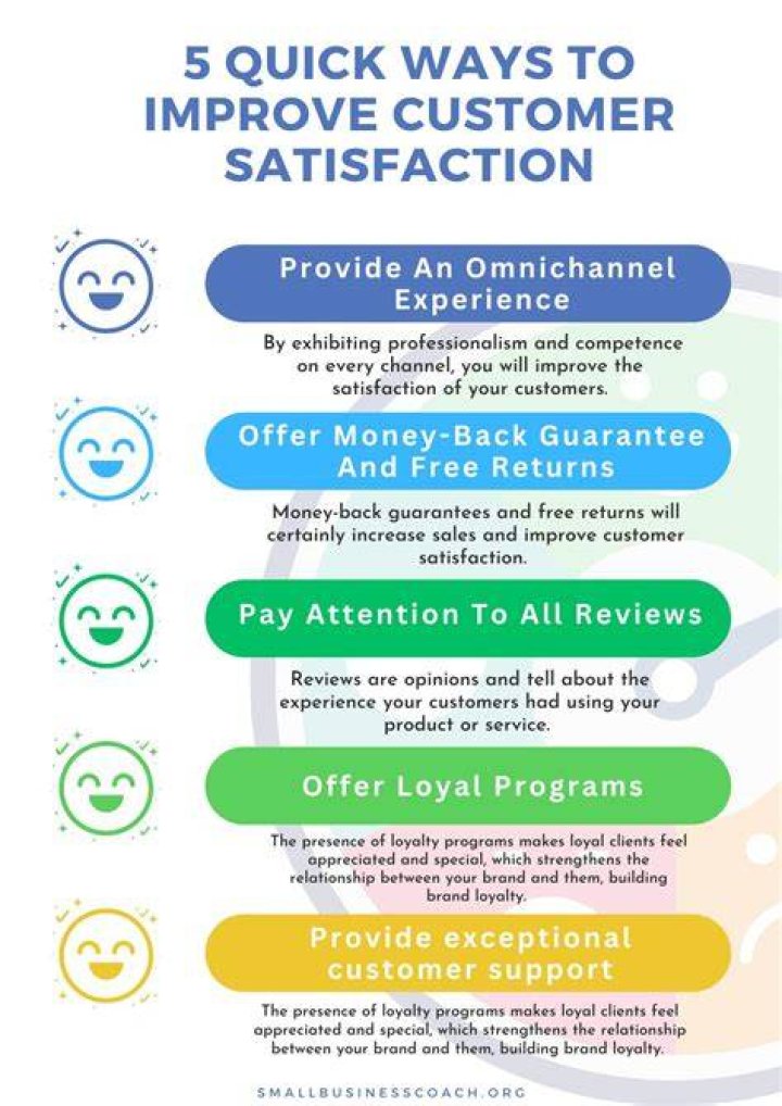 How do you demonstrate customer satisfaction?