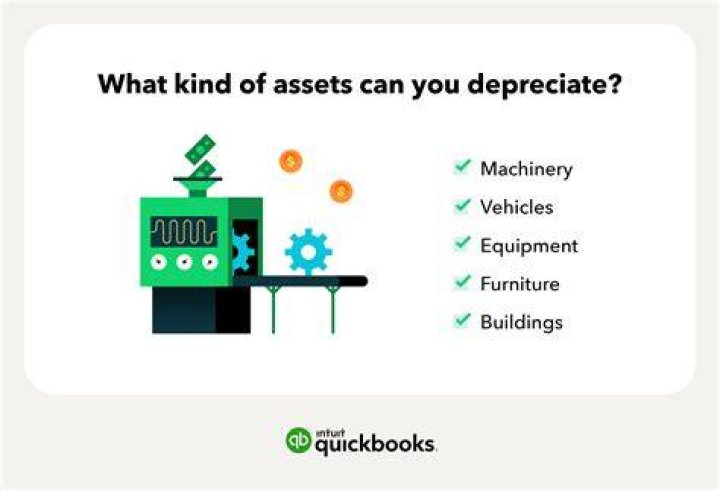 How do you depreciate a write-off?