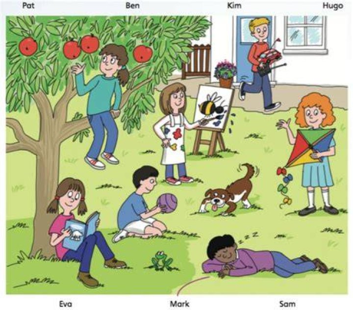 How do you describe a picture in present tense?