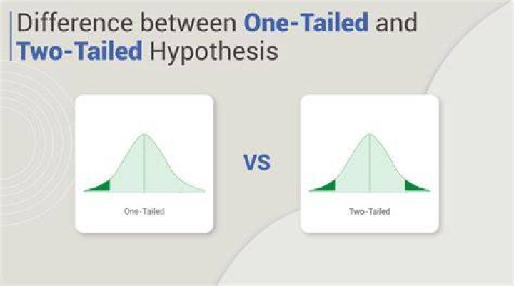 How do you determine if a hypothesis is two tailed?