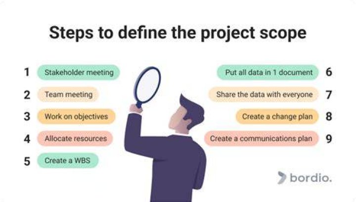 How do you determine the scope of a project?