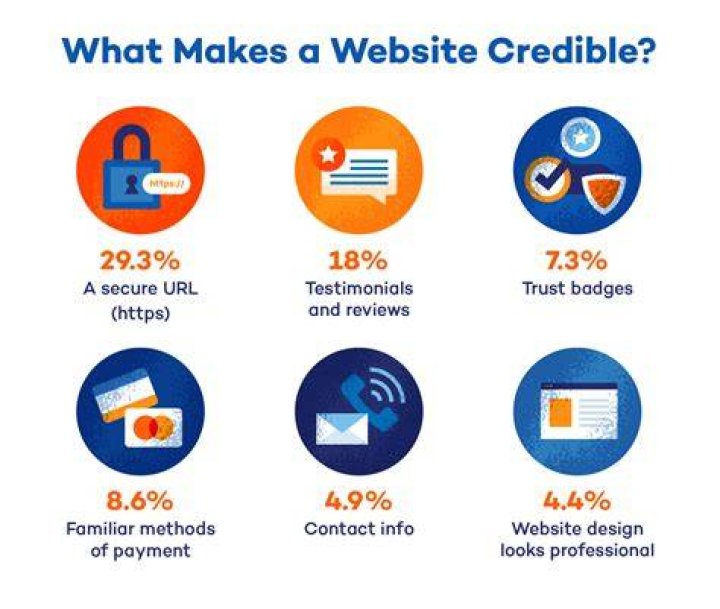 How do you determine which websites have valid information?