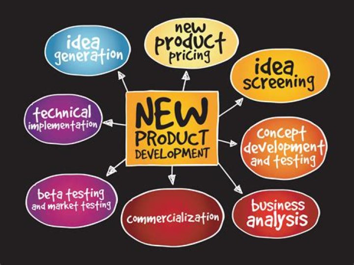 How do you develop a new product from market to concept?