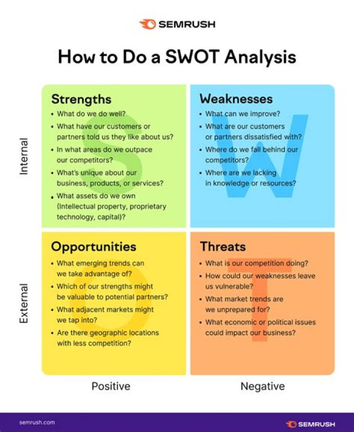 How do you do a department SWOT analysis?