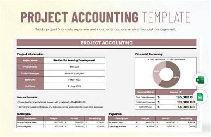 How do you do accounting projects?