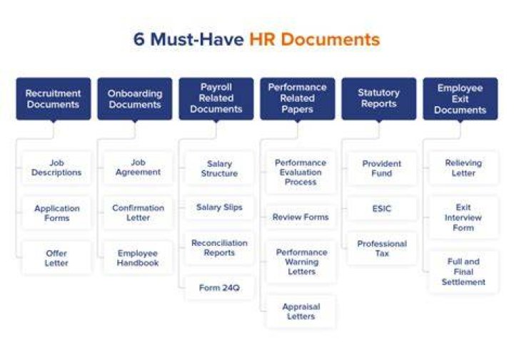How do you do HR documentation?