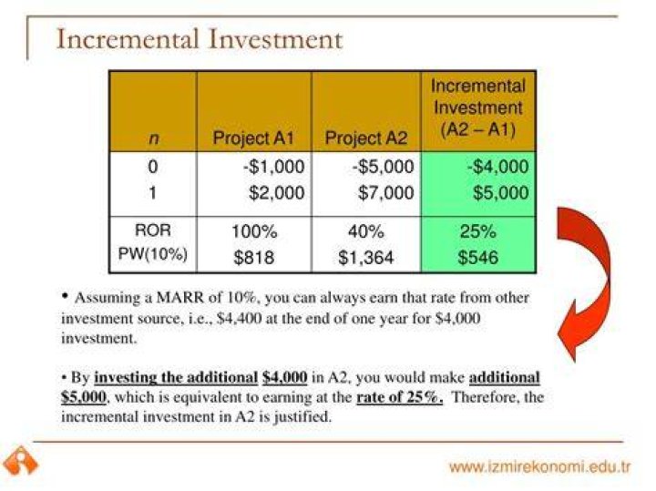 How do you do incremental analysis?