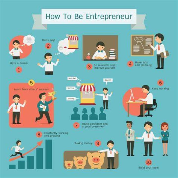How do you encourage entrepreneurship?