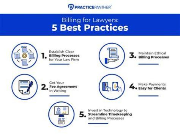 How do you establish billing rates?