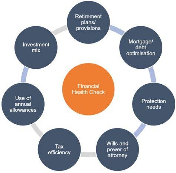 How do you evaluate financial health?